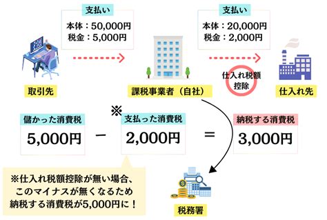 吊し上げ|吊し上げとは？ わかりやすく解説